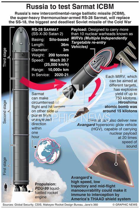 avangard4
